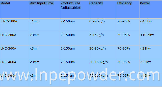 Air classifier Powder classifier Separating Machines